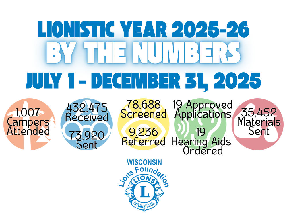 Project Recap: July 1 - December 31, 2025 Results