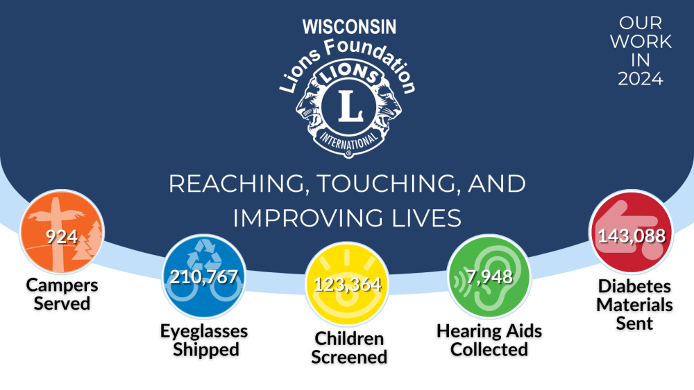 24-25 Lionistic Year End Donation Appeal – Due June 30th